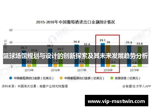 篮球场馆规划与设计的创新探索及其未来发展趋势分析