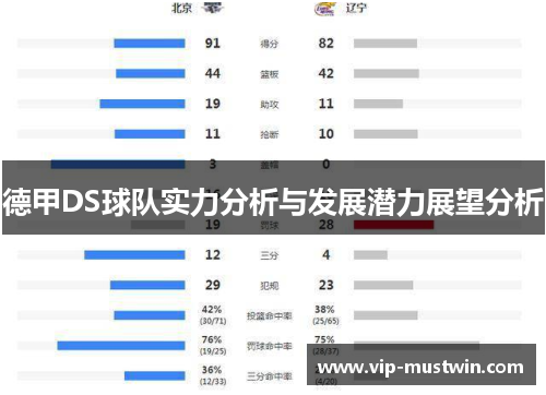 德甲DS球队实力分析与发展潜力展望分析