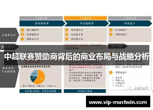 中超联赛赞助商背后的商业布局与战略分析