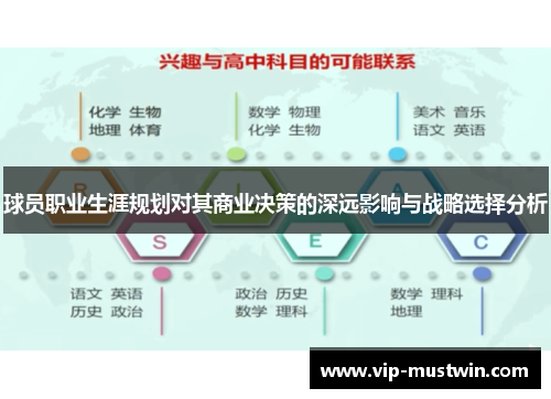 球员职业生涯规划对其商业决策的深远影响与战略选择分析