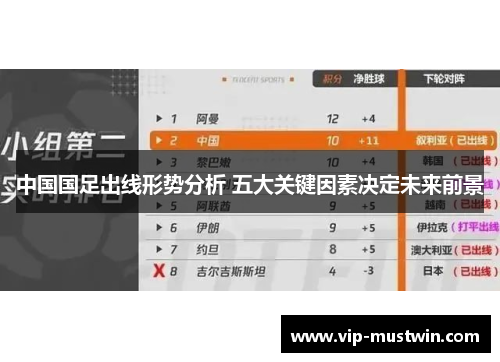 中国国足出线形势分析 五大关键因素决定未来前景